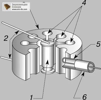 Gama de frecvență ultraînaltă - Enciclopedia Collier - Enciclopedia & amp; dicționare