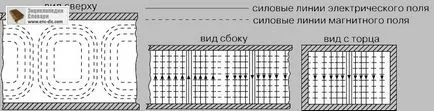 Свръхвисокочестотната честотен диапазон - Енциклопедия Колиър - Енциклопедия & усилвател; речници