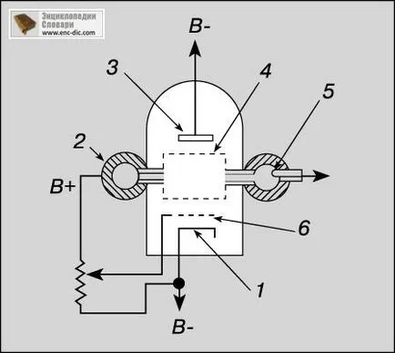 Gama de frecvență ultraînaltă - Enciclopedia Collier - Enciclopedia & amp; dicționare