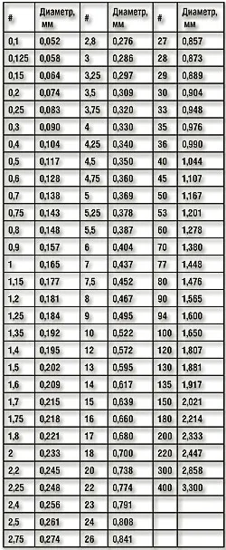 secrete japoneze de numerotare - schela - ziar pescar - pescar №43