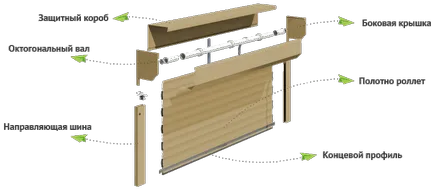 Un design de circuit, dispozitivul jaluzelei