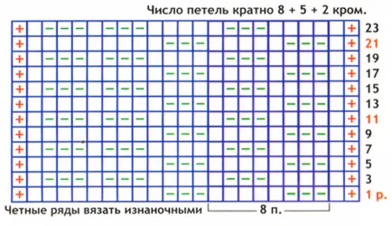 Schema de tricotat, pulover, pantaloni pe copil, dresuri, pulover