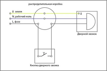 Схема на свързване на вратата