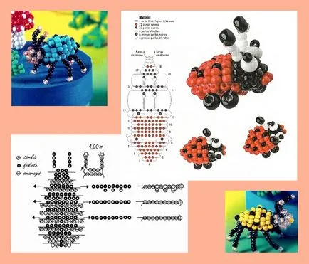 producând insecte din Schema perle