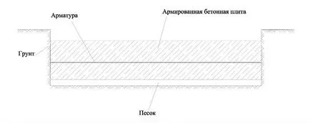 pavaj de tehnologie într-un cerc