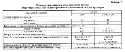 Motoarele de temporizare de întreținere d-65, d-240, d-245