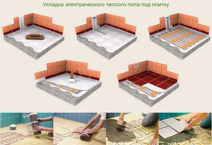 electrică prin podea caldă cu mâinile sale - instalare, video