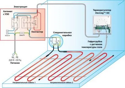 Termosztát a padlófűtés diagram és telepítési eljárás