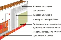 Тънкостите шпакловка газираните