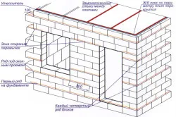 Тънкостите шпакловка газираните