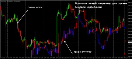 Arany kereskedelem forex, stock kereskedési stratégia az arany