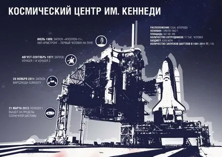 Top 4 spaceports care zboară în spațiu (infografică) - Techno bigmir) net