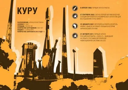 Top 4 spaceports care zboară în spațiu (infografică) - Techno bigmir) net