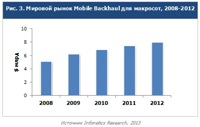 Rețeaua de transport (backhaul) la o bandă largă tendințele de rețele mobile și perspective