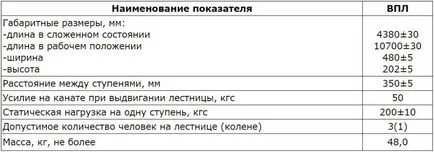 Три коляното пожарен изход на проектирането и прилагането