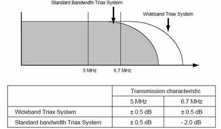 Legătură Triaxial - 1K - prima companie de cablu