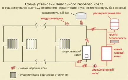 Cerințe pentru instalarea dimensiunile camerei cazanului cu gaze și reguli de conectare