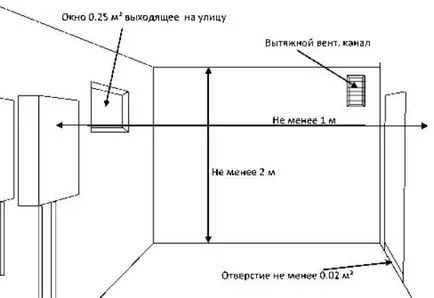 Cerințe pentru instalarea dimensiunile camerei cazanului cu gaze și reguli de conectare