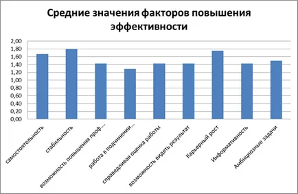 Удовлетворение от работата като фактор за мотивацията на държавните служители