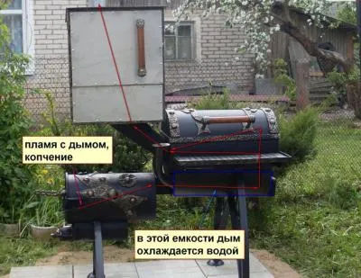 Universal căldărar-afumătoare - concurs de sudori „BBQ dvs. propriile mâini“ - un forum de sudori