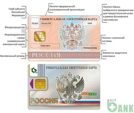Cardul electronic universal al cetățeanului Federației Ruse