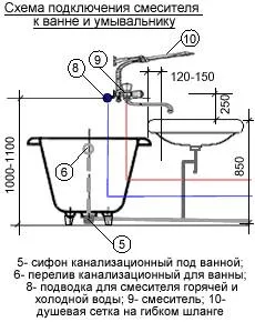 Instalați robinet în baie de fixare, conectare, instalare, cum de a livra, dimensiuni,