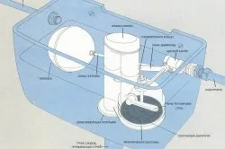 Апаратура тоалетното казанче