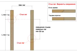 Устройство на дървени подове избор трупи материал и конструкция, сглобяване