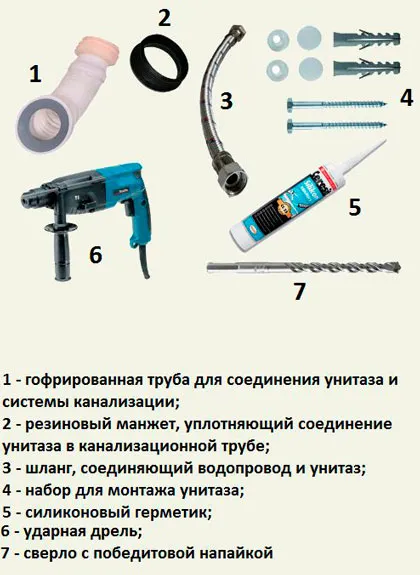 Instalarea unui WC cu propriile sale mâini ordinea de muncă, ajutor profesional