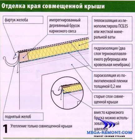 Изолирайте плосък покрив