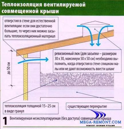 Изолирайте плосък покрив