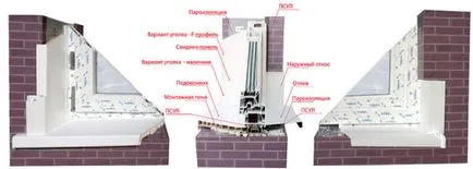 Топлоизолацията на пластмасови прозорци особено термопласти, снимки