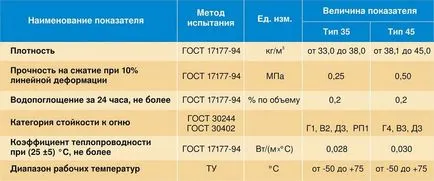 Szigetelés a falak, a ház és fedett kiválasztás