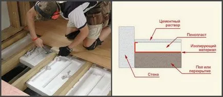 Затоплянето на пода като правилното топло етаж в апартамент и къща със собствените си ръце