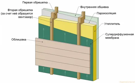 Izolarea termică a pereților exteriori și a îmbinărilor de capăt în case prefabricate