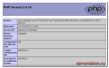 Szerelési lámpa (apache php mysql) CentOS 7