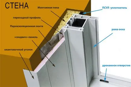 Топлоизолацията на пластмасови прозорци особено термопласти, снимки