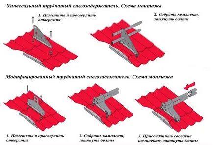 Инсталиране на сняг охрана на водача на метални покриви, видове арматурни