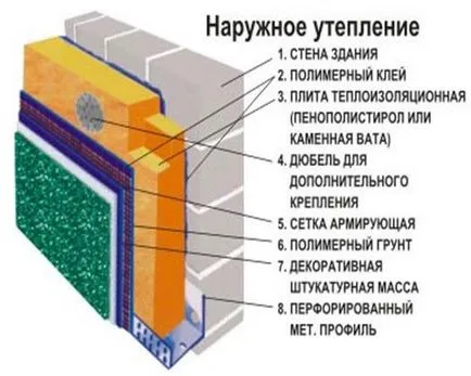 Затоплянето на панела Къща за навън, изолация етаж апартамент