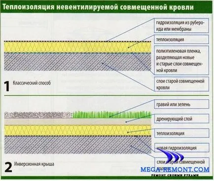 Изолирайте плосък покрив