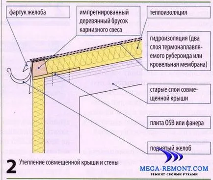 Изолирайте плосък покрив