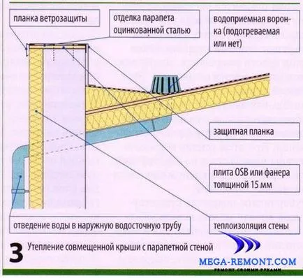 Изолирайте плосък покрив