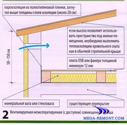 Изолирайте плосък покрив