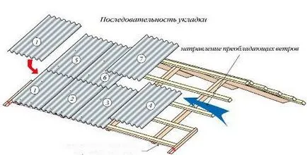 Полагане шисти