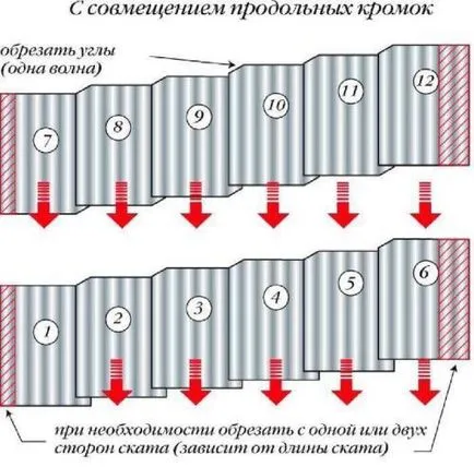 Полагане шисти