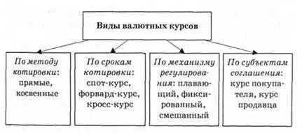 валутни курсове