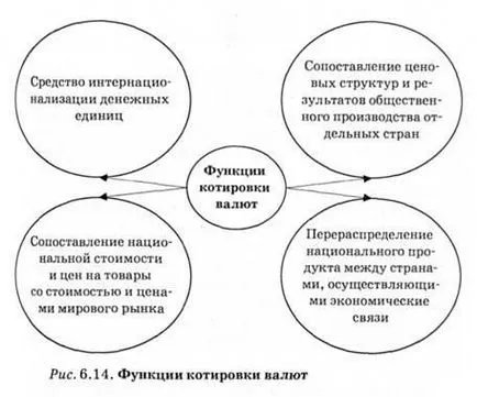 валутни курсове