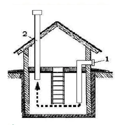 ventilație subsol într-o casă privată