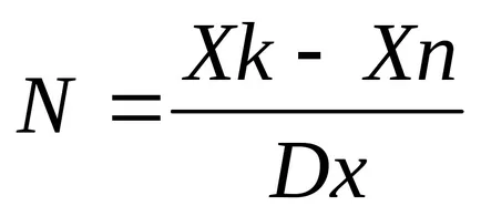 Calcularea expresiilor aritmetice complexe