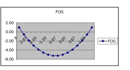 Calcularea expresiilor aritmetice complexe